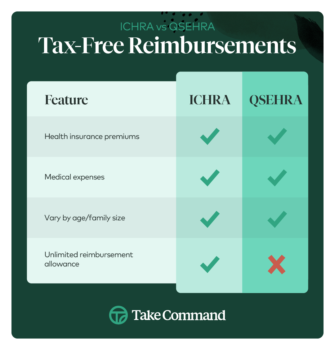 QSEHRA vs. ICHRA What's the difference?